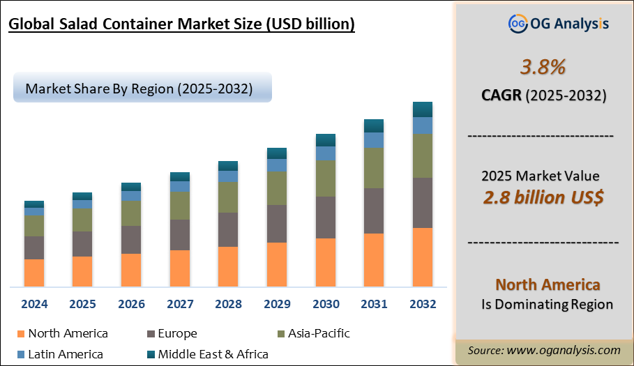 Global Salad Container Market Analysis 2025-2032: Industry Size, Share, Growth Trends, Competition and Forecast Report